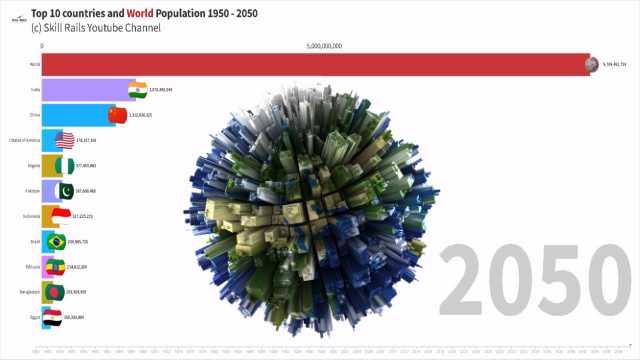 Uncover the Shocking Changes in World Population Over 100 Years!
